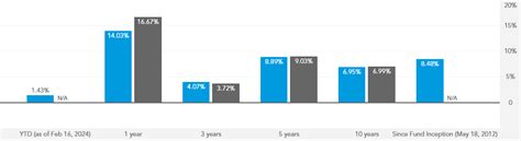 fbbpx|American Funds Moderate Growth and Income Portfolio (FBBPX) .